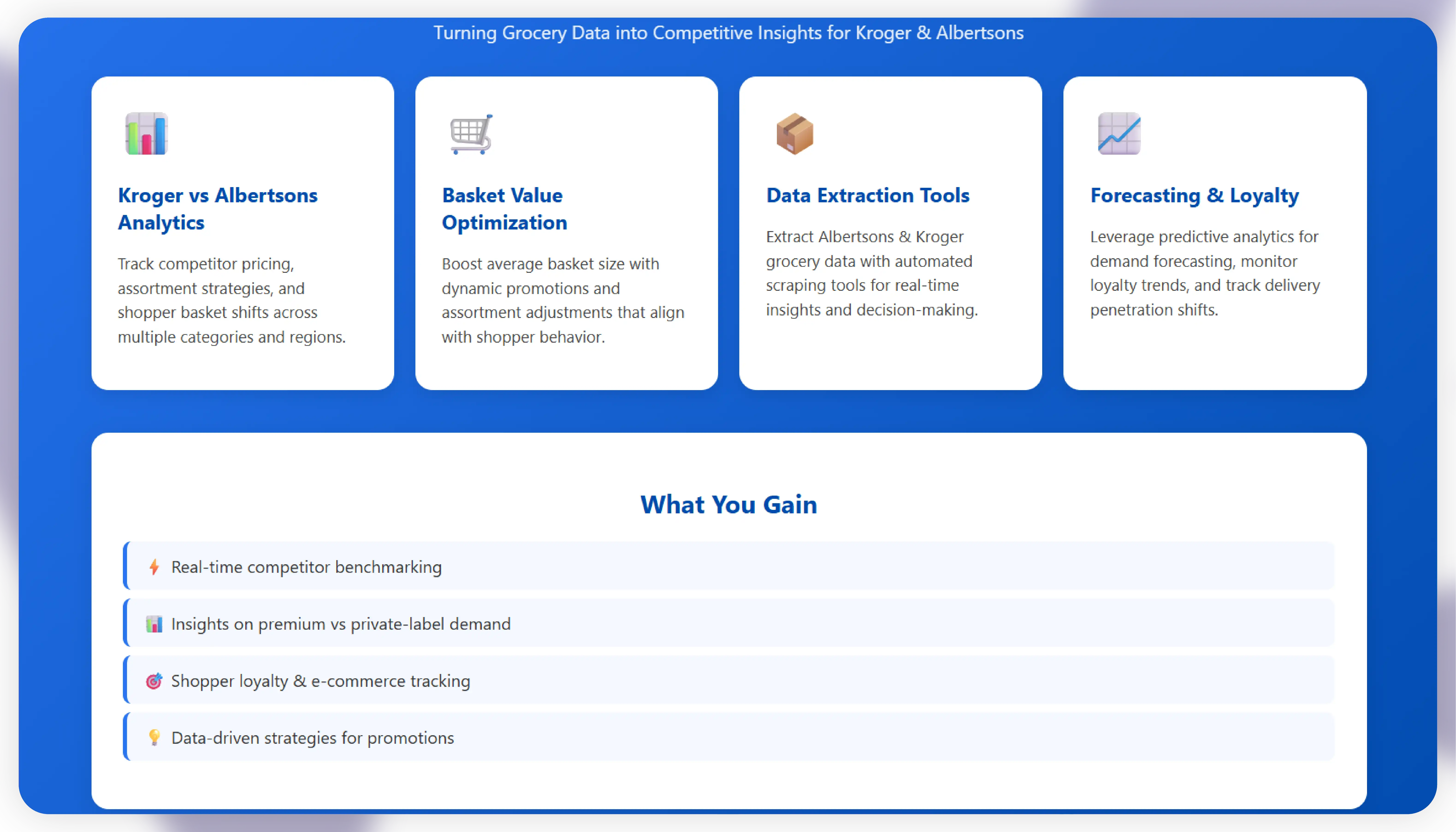 How Actowiz Metrics Can Help